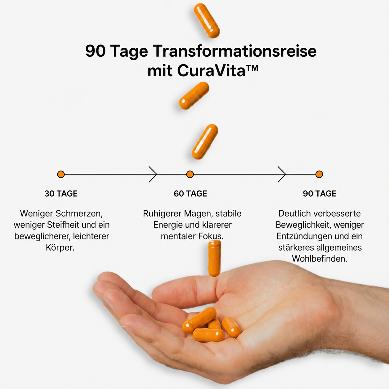 Curavita™ Kurkuma Curcumin 1000mg | 95 % Curcumin. Optimale Aufnahme. Spürbare Ergebnisse.